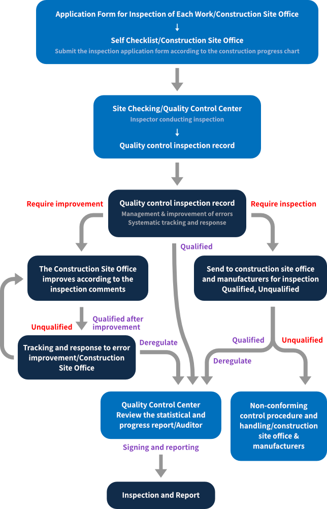 section-6-process-1-en.png (153 KB)