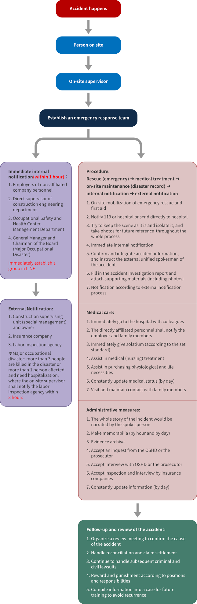 section-6-process-2-en.png (277 KB)